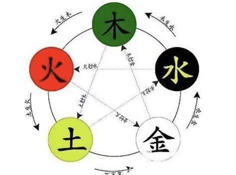 木克金|“五行相克”，分别是什么克什么？